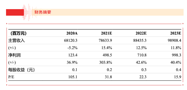 【浙商食饮】jinnianhui今年会21H1业绩点评报告：品牌运营业务表现亮眼，盈利能力大幅上行