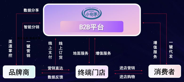 jinnianhui今年会李勇：数字化B2B平台小怡家，打破流通壁垒，赋能终端新增长
