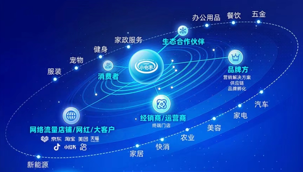 小怡家智能体：全域分销赋能零售终端，驱动行业价值革新